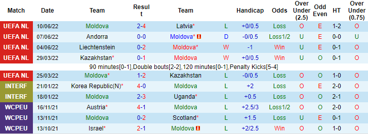 Nhận định, so kèo Moldova vs Andorra, 23h ngày 14/6 - Ảnh 1