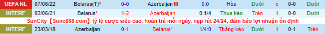 Nhận định, soi kèo Azerbaijan vs Belarus, 23h ngày 13/6 - Ảnh 1