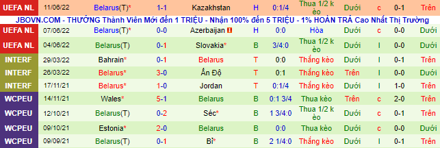 Nhận định, soi kèo Azerbaijan vs Belarus, 23h ngày 13/6 - Ảnh 3