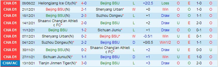 Nhận định, soi kèo Beijing vs Shanghai Jiading, 18h30 ngày 13/6 - Ảnh 1