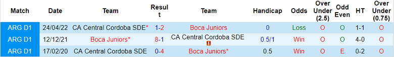 Nhận định, soi kèo Central Cordoba vs Boca Juniors, 6h30 ngày 13/6 - Ảnh 3