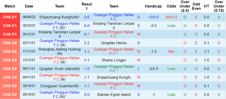Nhận định, soi kèo Guangxi Pingguo vs Zibo Cuju, 15h ngày 13/6 - Ảnh 1