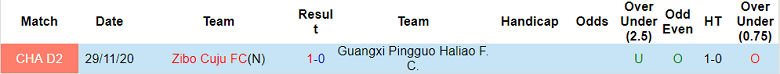 Nhận định, soi kèo Guangxi Pingguo vs Zibo Cuju, 15h ngày 13/6 - Ảnh 3