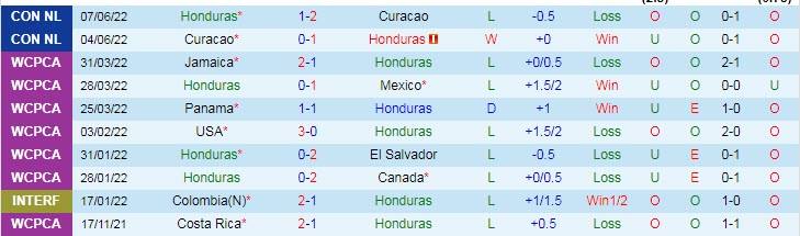 Nhận định, soi kèo Honduras vs Canada, 9h ngày 14/6 - Ảnh 1