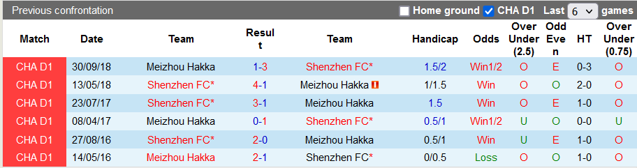 Nhận định, soi kèo Shenzhen vs Meizhou, 18h30 ngày 13/6 - Ảnh 4