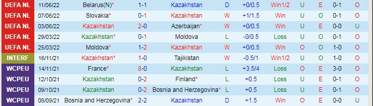 Soi bảng dự đoán tỷ số chính xác Kazakhstan vs Slovakia, 21h ngày 13/6 - Ảnh 2