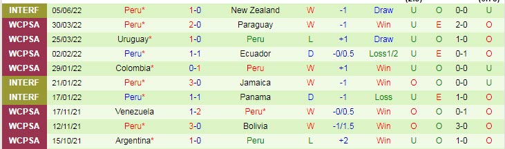 Soi kèo đặc biệt Australia vs Peru, 1h ngày 14/6 - Ảnh 3