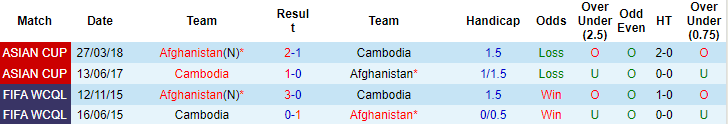 Nhận định, soi kèo Afghanistan vs Campuchia, 18h30 ngày 14/6 - Ảnh 3