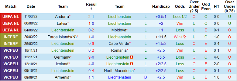 Nhận định, soi kèo Liechtenstein vs Latvia, 1h45 ngày 15/6 - Ảnh 1