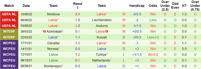 Nhận định, soi kèo Liechtenstein vs Latvia, 1h45 ngày 15/6 - Ảnh 2