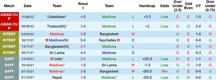 Nhận định, soi kèo Maldives vs Sri Lanka, 19h00 ngày 14/6 - Ảnh 2