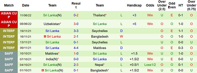 Nhận định, soi kèo Maldives vs Sri Lanka, 19h00 ngày 14/6 - Ảnh 4