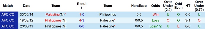 Nhận định, soi kèo Palestine vs Philippines, 11h30 ngày 14/6 - Ảnh 3