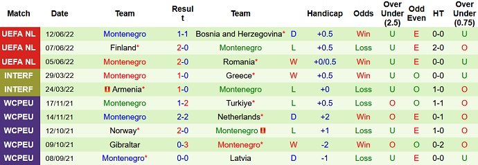 Nhận định, soi kèo Romania vs Montenegro, 1h45 ngày 15/6 - Ảnh 5