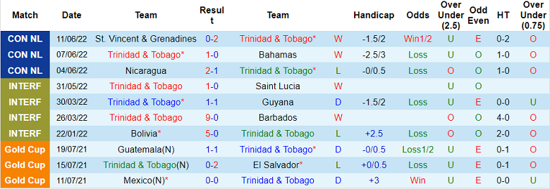 Nhận định, soi kèo Trinidad và Tobago vs St Vincent và Grenadine, 6h ngày 14/6 - Ảnh 1