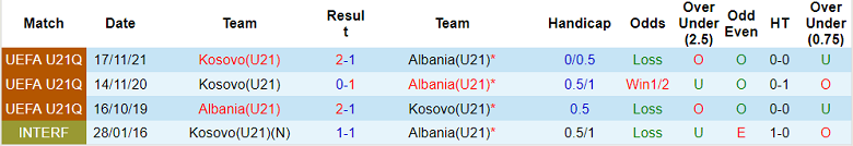 Nhận định, soi kèo U21 Albania vs U21 Kosovo, 0h30 ngày 14/6 - Ảnh 3