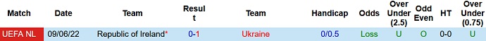Nhận định, soi kèo Ukraine vs CH Ireland, 1h45 ngày 15/6 - Ảnh 4