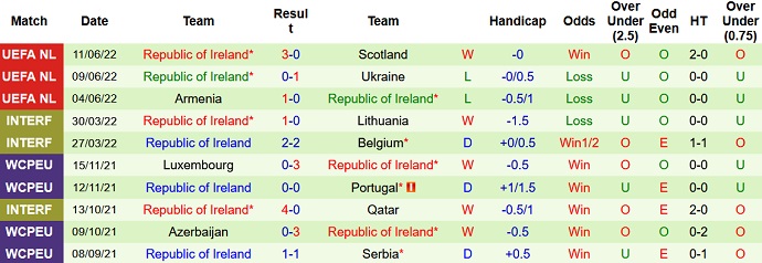 Nhận định, soi kèo Ukraine vs CH Ireland, 1h45 ngày 15/6 - Ảnh 5