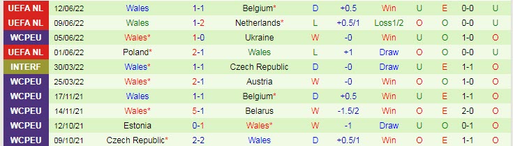 Soi bảng dự đoán tỷ số chính xác Hà Lan vs Wales, 1h45 ngày 15/6 - Ảnh 3
