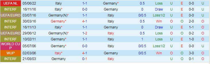 Soi kèo siêu dị Đức vs Italia, 1h45 ngày 15/6 - Ảnh 4