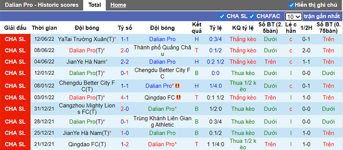 Nhận định, soi kèo Dalian Pro vs Zhejiang, 16h30 ngày 16/6 - Ảnh 1