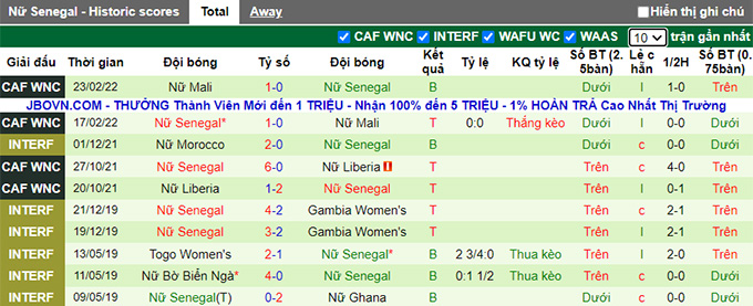 Nhận định, soi kèo Nữ Cameroon vs Nữ Senegal, 0h ngày 16/6 - Ảnh 2