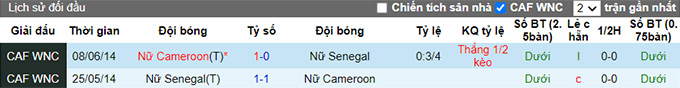 Nhận định, soi kèo Nữ Cameroon vs Nữ Senegal, 0h ngày 16/6 - Ảnh 3