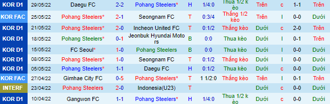 Nhận định, soi kèo Pohang Steelers vs Gangwon, 17h30 ngày 17/6 - Ảnh 2