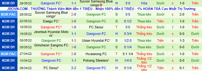 Nhận định, soi kèo Pohang Steelers vs Gangwon, 17h30 ngày 17/6 - Ảnh 3