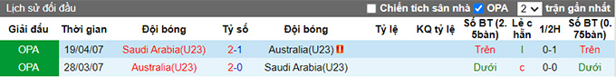 Nhận định, soi kèo U23 Úc vs U23 Saudi Arabia, 20h ngày 15/6 - Ảnh 3