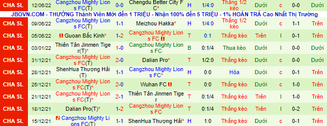 Nhận định, soi Shenzhen vs Cangzhou Mighty Lions, 15h30 ngày 17/6 - Ảnh 3