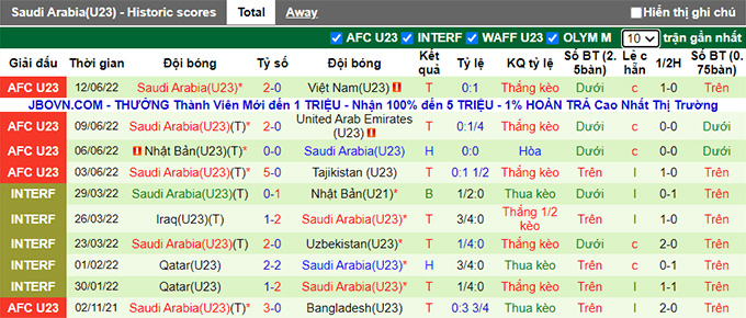 Phân tích kèo hiệp 1 U23 Úc vs U23 Saudi Arabia, 20h ngày 15/6 - Ảnh 2