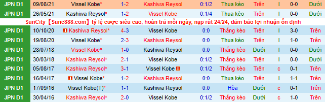 Nhận định, soi kèo Kashiwa Reysol vs Vissel Kobe, 17h ngày 18/6 - Ảnh 1