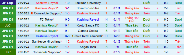 Nhận định, soi kèo Kashiwa Reysol vs Vissel Kobe, 17h ngày 18/6 - Ảnh 2
