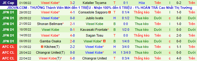 Nhận định, soi kèo Kashiwa Reysol vs Vissel Kobe, 17h ngày 18/6 - Ảnh 3