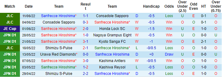 Nhận định, soi kèo Sanfrecce Hiroshima vs Cerezo Osaka, 17h ngày 18/6 - Ảnh 1