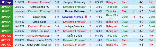 Nhận định, soi kèo Kawasaki Frontale vs Consadole Sapporo, 17h ngày 18/6 - Ảnh 2