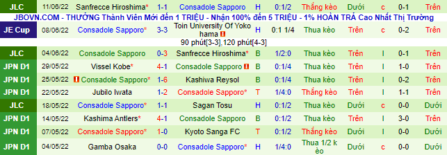 Nhận định, soi kèo Kawasaki Frontale vs Consadole Sapporo, 17h ngày 18/6 - Ảnh 3
