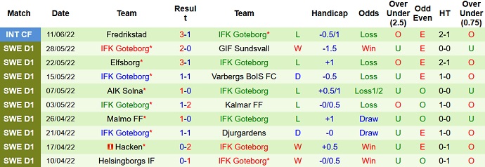 Nhận định, soi kèo Trelleborg vs Göteborg, 22h30 ngày 17/6 - Ảnh 3