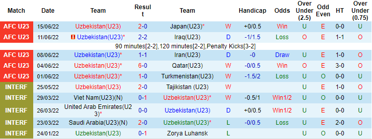 Rùa 'tiên tri' dự đoán U23 Uzbekistan vs U23 Saudi Arabia, 20h ngày 19/6 - Ảnh 1