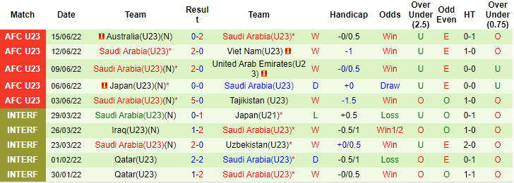 Rùa 'tiên tri' dự đoán U23 Uzbekistan vs U23 Saudi Arabia, 20h ngày 19/6 - Ảnh 2