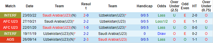 Rùa 'tiên tri' dự đoán U23 Uzbekistan vs U23 Saudi Arabia, 20h ngày 19/6 - Ảnh 3