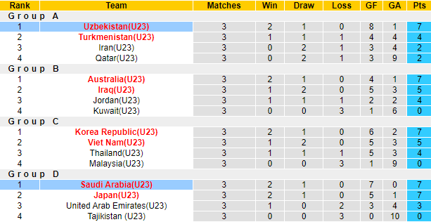 Rùa 'tiên tri' dự đoán U23 Uzbekistan vs U23 Saudi Arabia, 20h ngày 19/6 - Ảnh 4