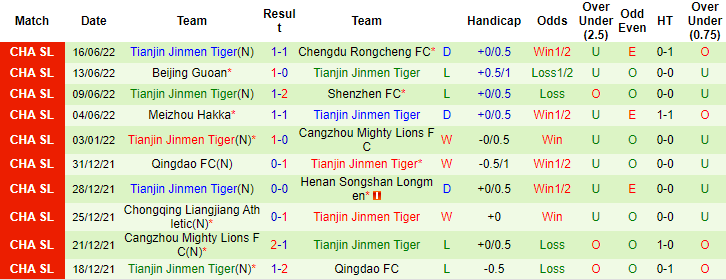 Nhận định, soi kèo Cangzhou Mighty Lions vs Tianjin, 16h30 ngày 21/6 - Ảnh 2
