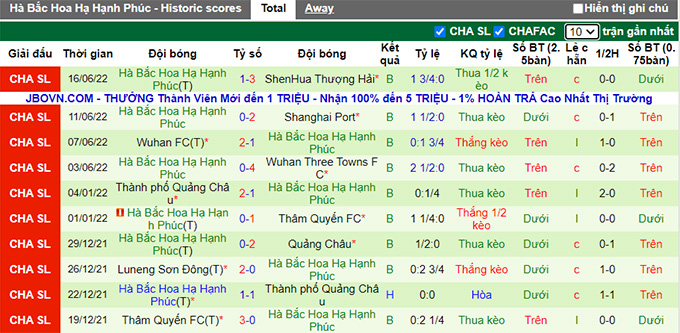 Nhận định, soi kèo Guangzhou FC vs Hebei, 18h30 ngày 19/6 - Ảnh 2