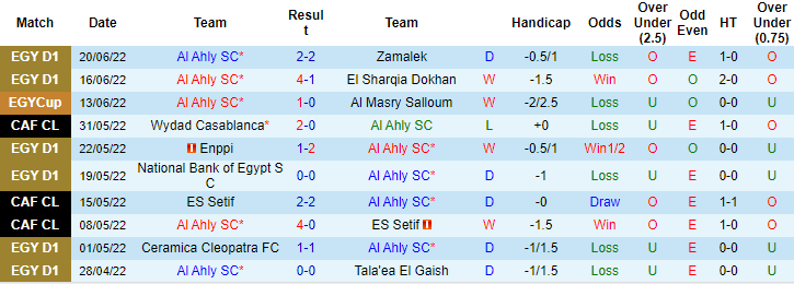 Nhận định, soi kèo Al Ahly vs Ghazl El Mehalla, 2h30 ngày 23/6 - Ảnh 1