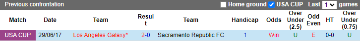 Nhận định, soi kèo LA Galaxy vs Sacramento, 9h30 ngày 22/6 - Ảnh 3