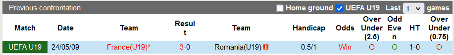 Nhận định tại Xemdabanh.net, soi kèo U19 Romania vs U19 Pháp, 1h ngày 22/6 - Ảnh 2