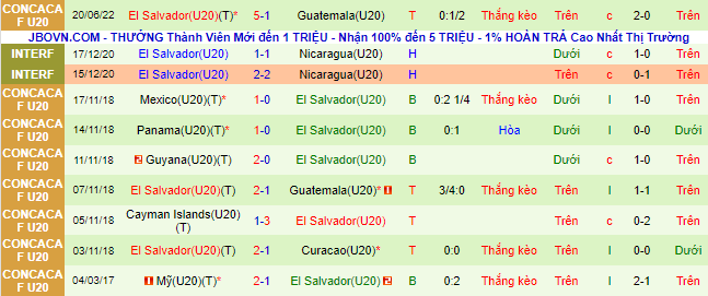 Nhận định, soi kèo U20 Aruba vs U20 El Salvador, 3h ngày 22/6 - Ảnh 2