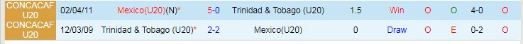 Nhận định tại Xemdabanh.net, soi kèo U20 Trinidad & Tobago vs U20 Mexico, 9h30 ngày 22/6 - Ảnh 3